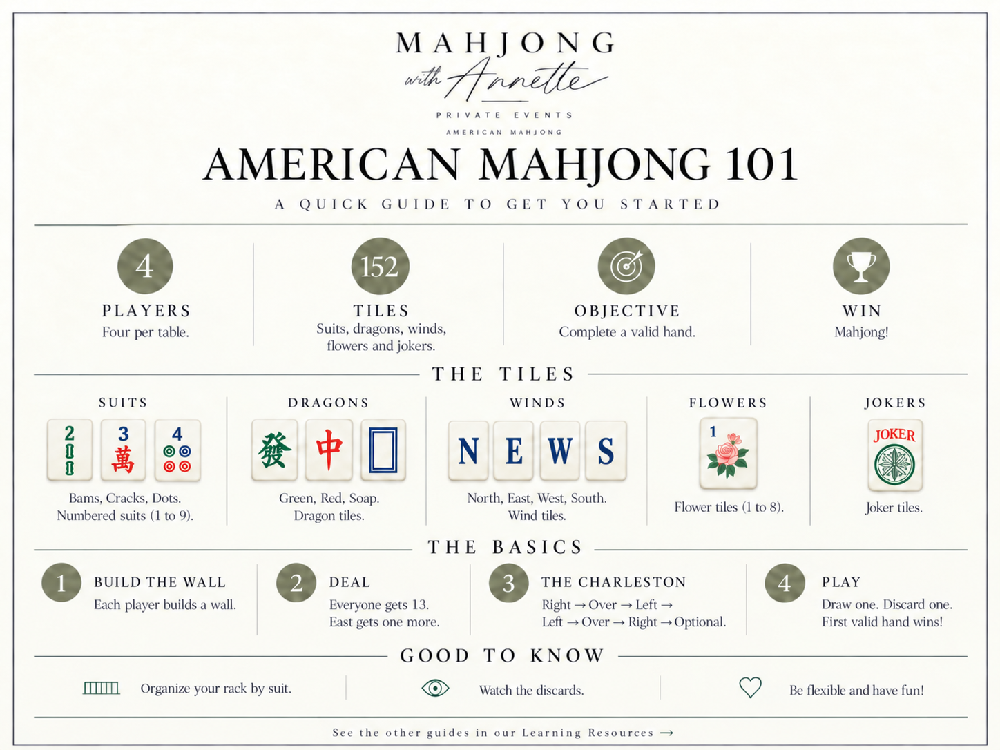 American Mahjong 101