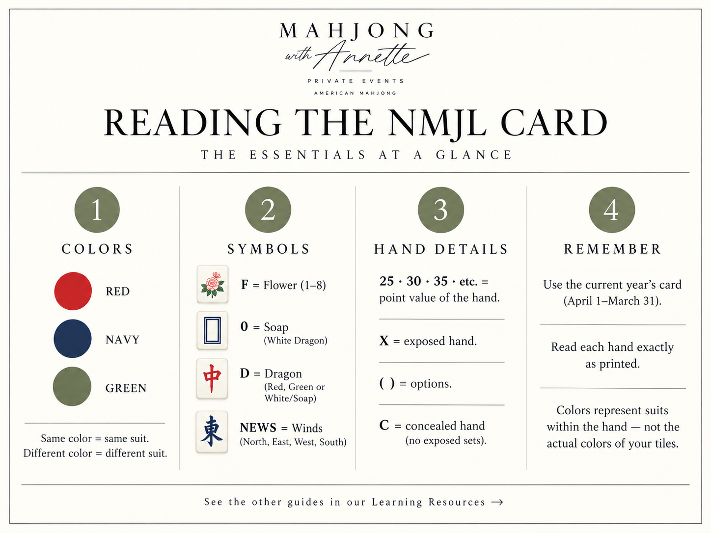 Reading the NMJL Card