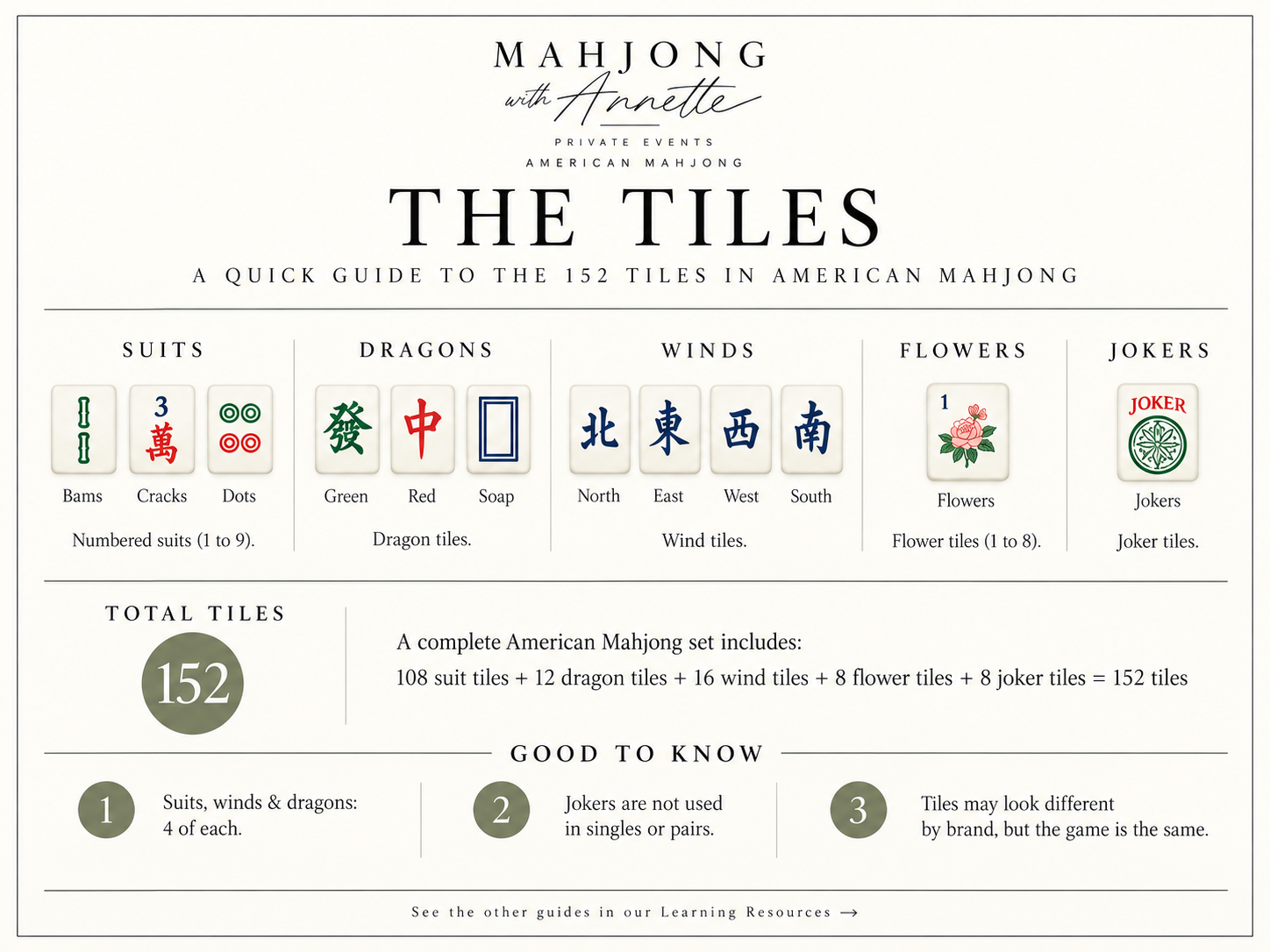 The Tiles